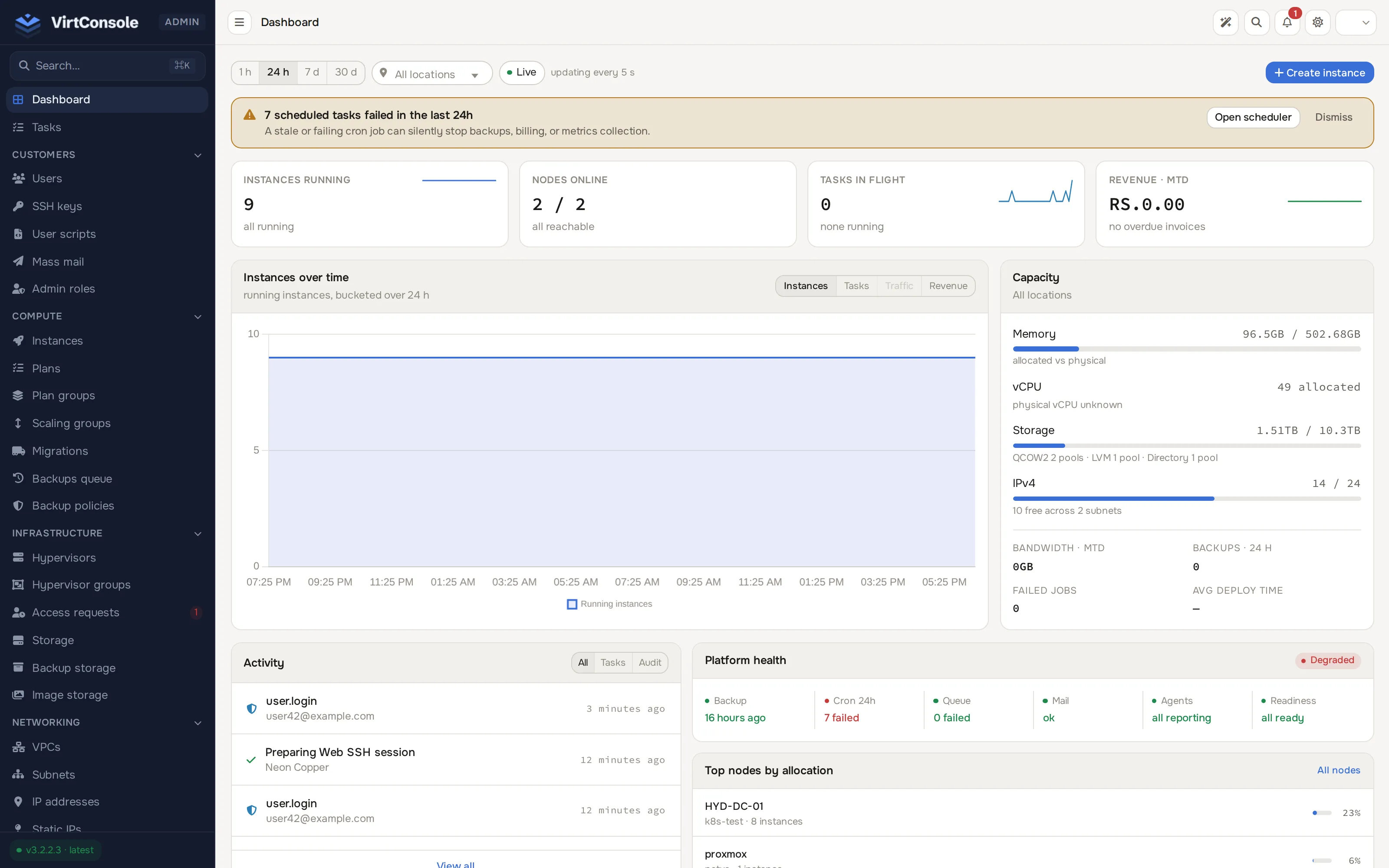 Admin dashboard