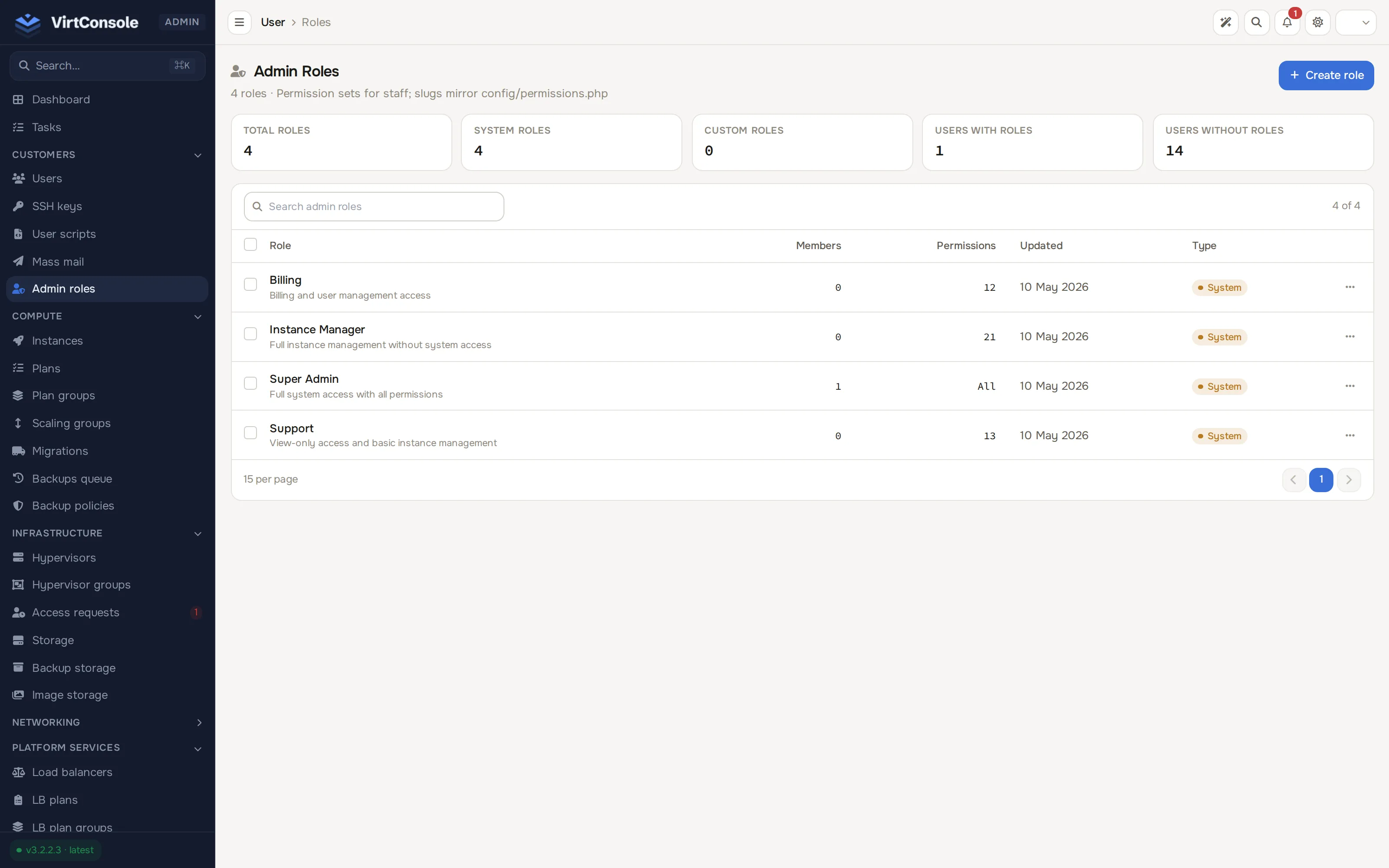 Roles list