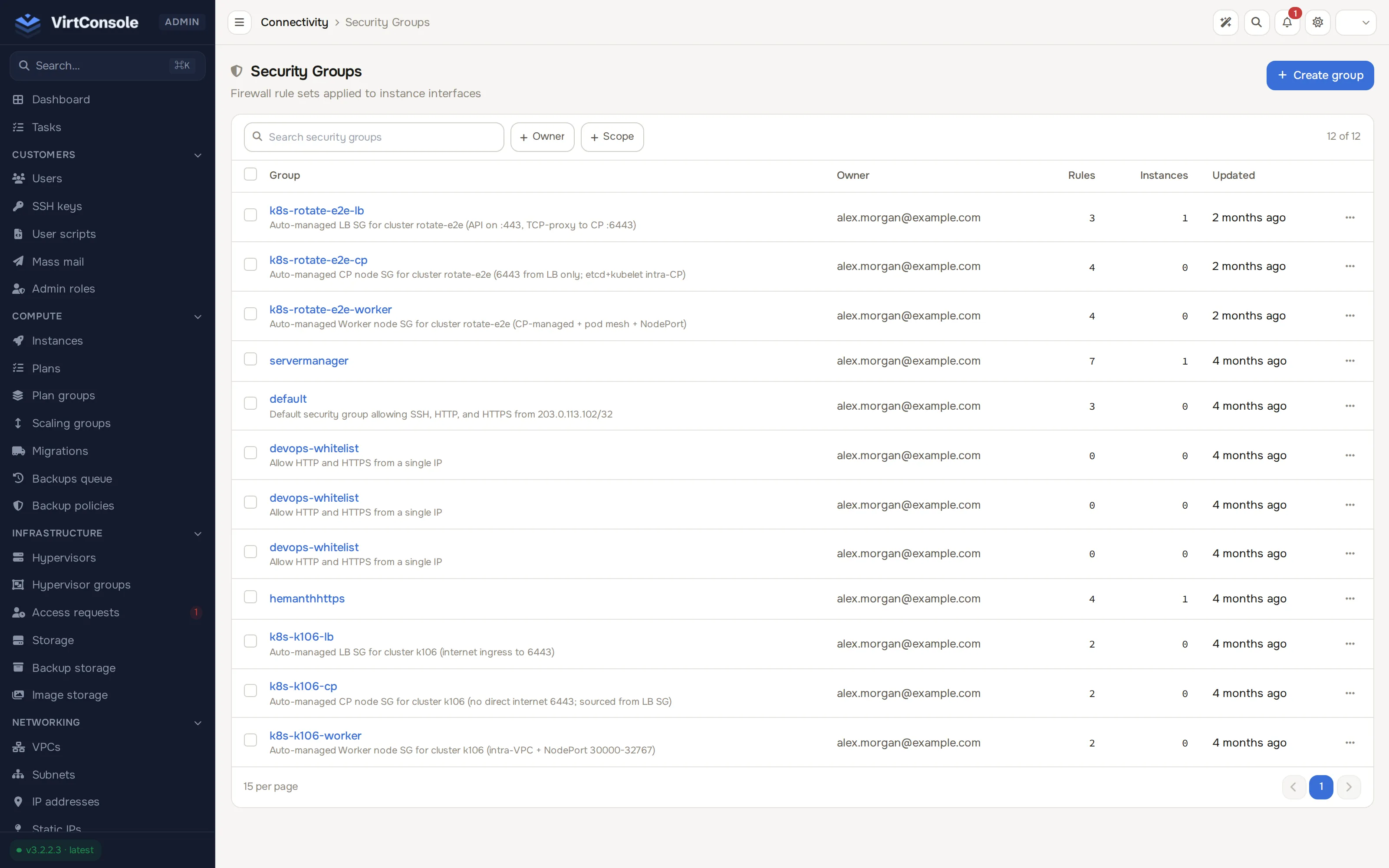 Security groups list
