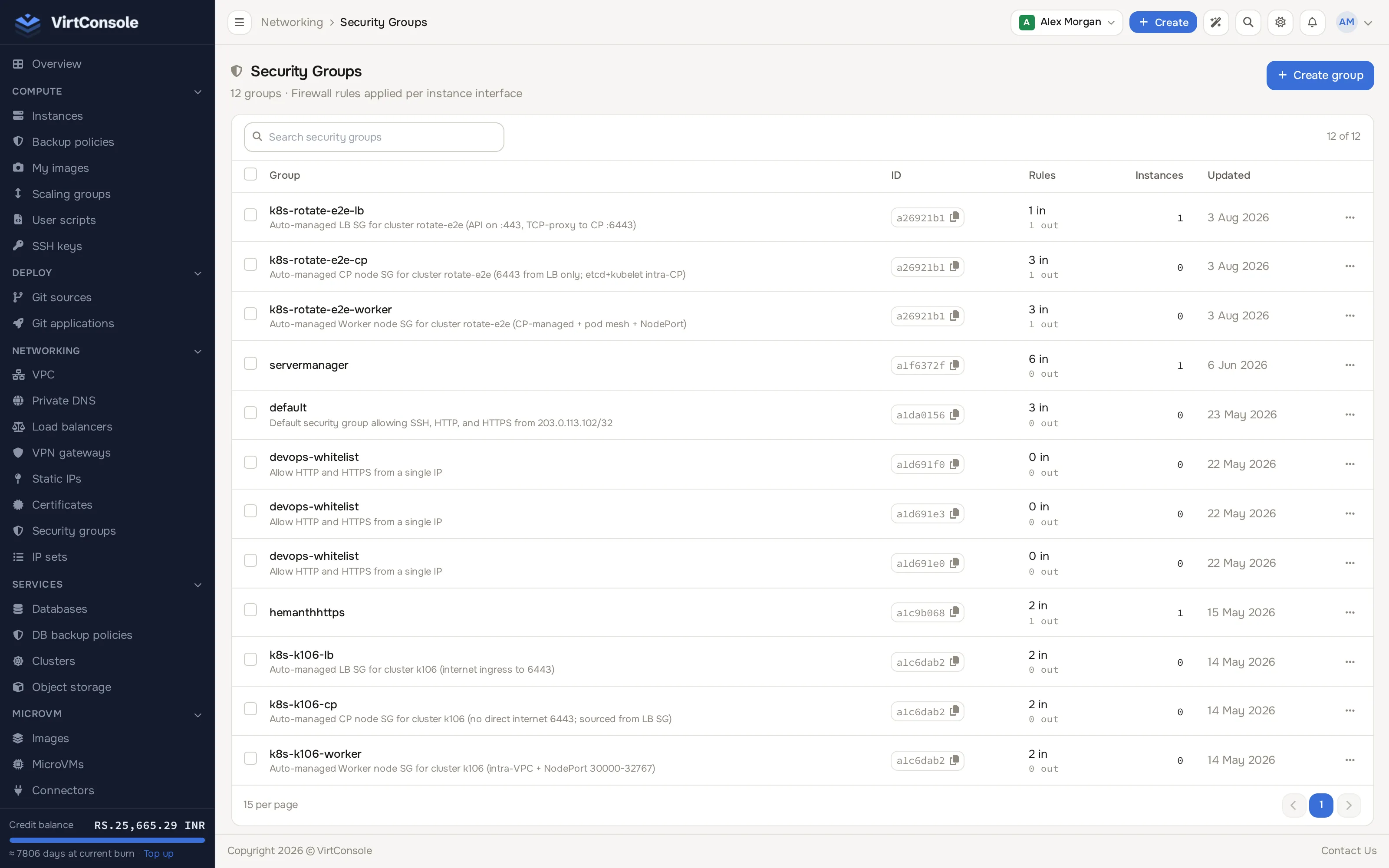 Security groups list