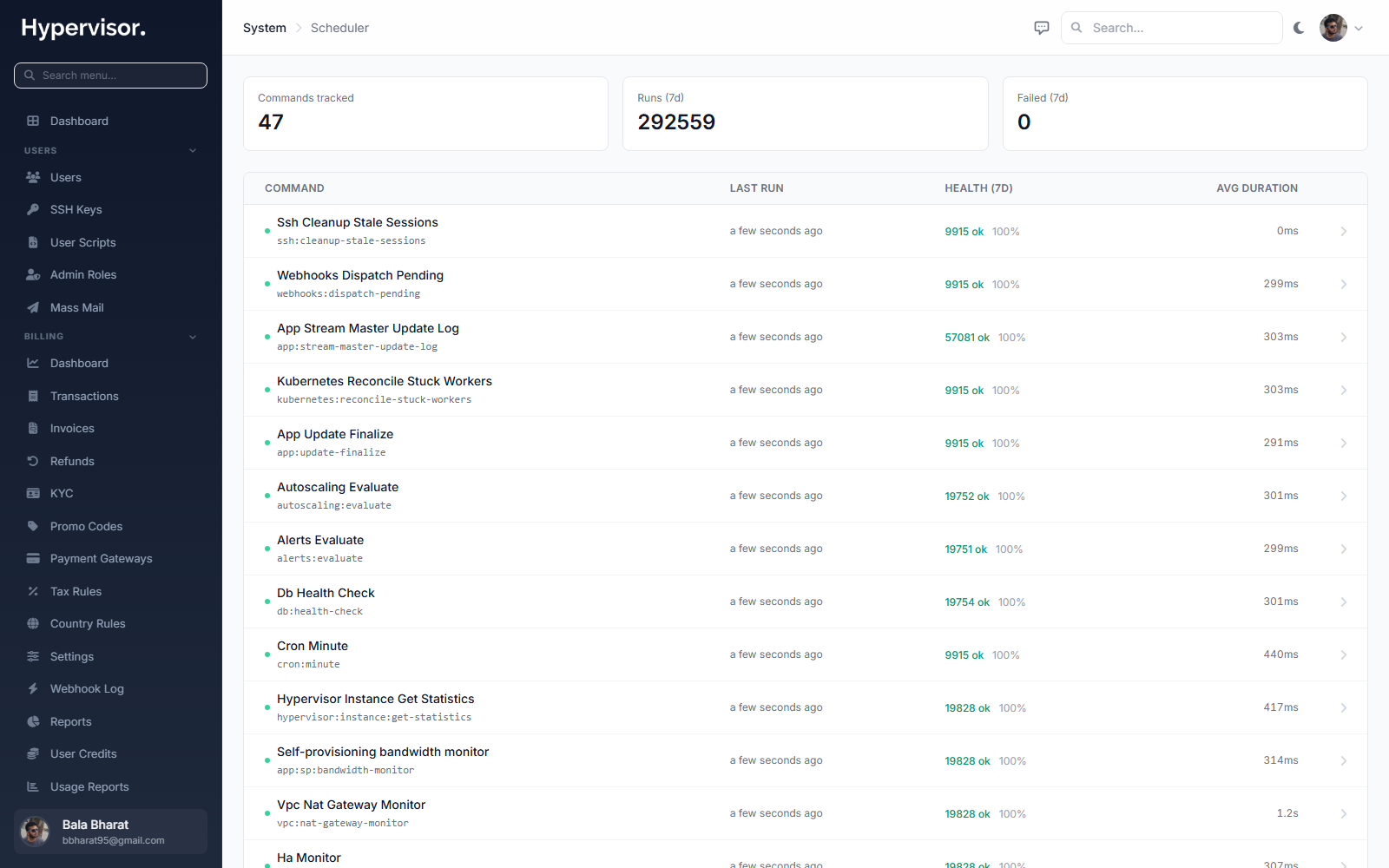 Admin Scheduler list