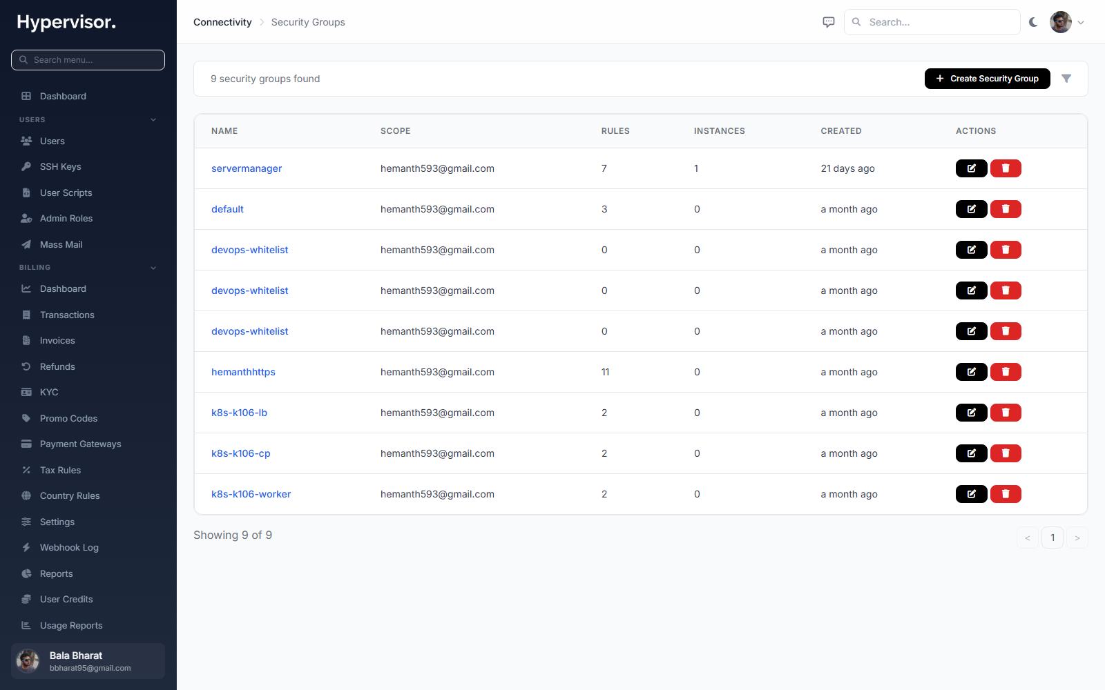 Admin Security Groups