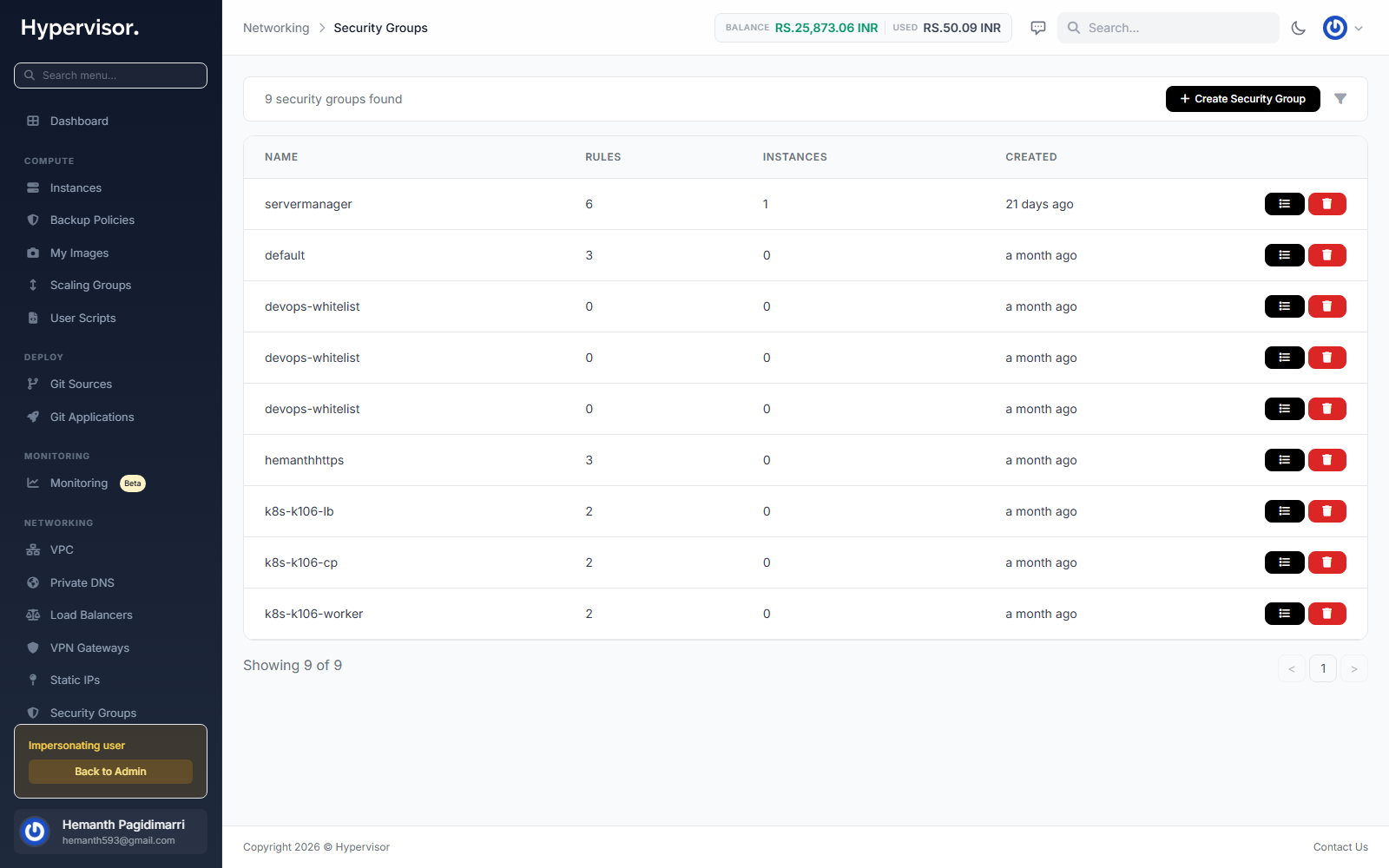 User security groups list